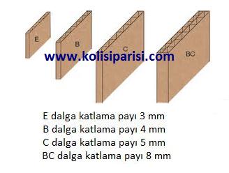 Koli katlama payları